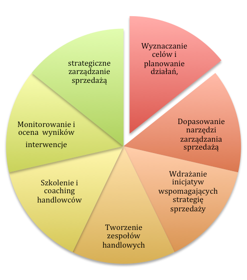 Zmiana_i_modyfikacja_kultury_organizacyjnej