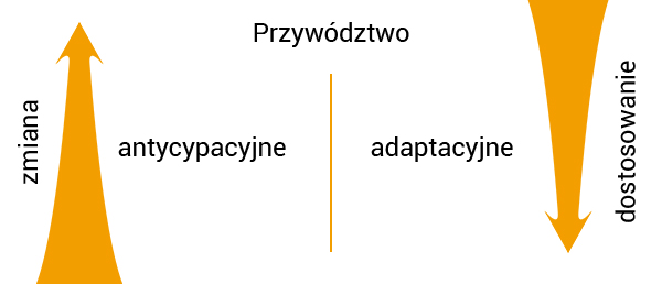 przywodztwo